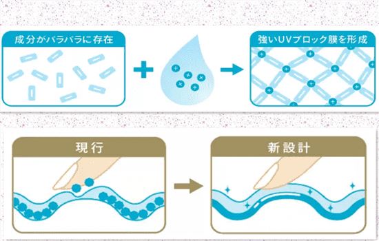 安耐晒aquabooster的含义，遇水更强是什么黑科技 护肤 第3张