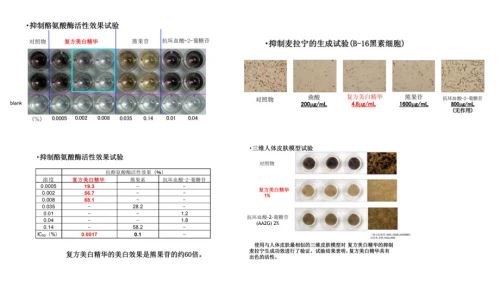 无瑕美肌养成记丨花间堂焕白淡斑无瑕系列 护肤 第3张